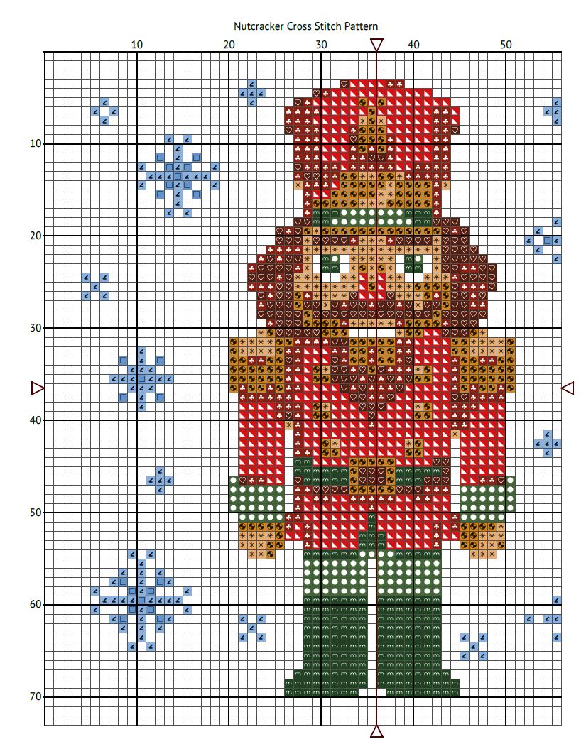 The Nutcracker Cross Stitch Kit